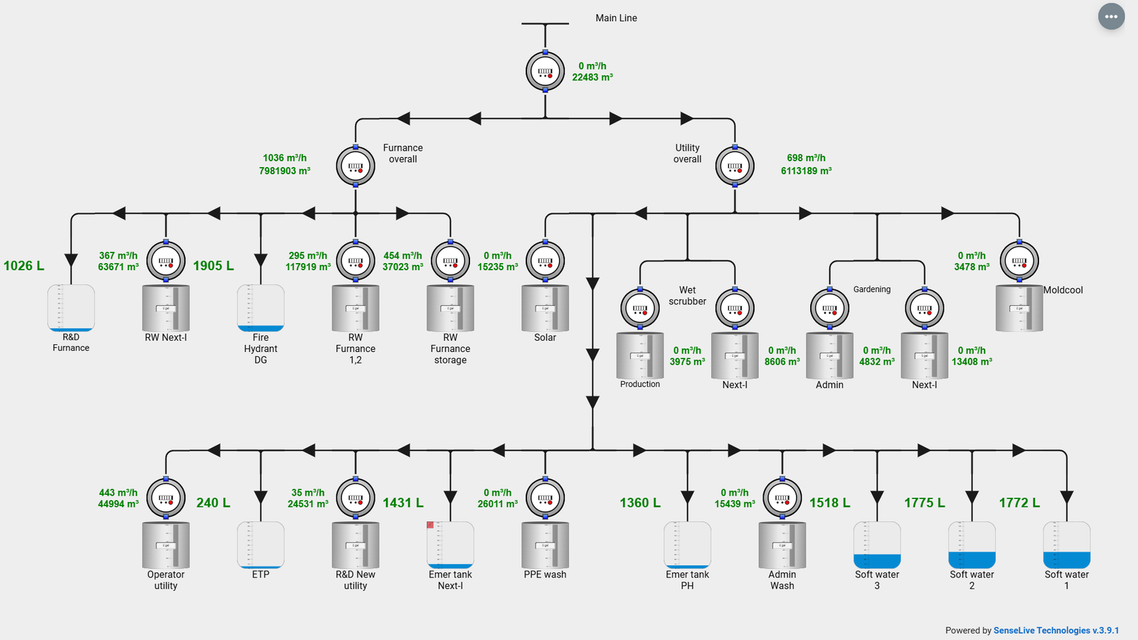 water management  solution